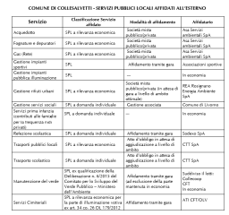 servizi esternalizzati
