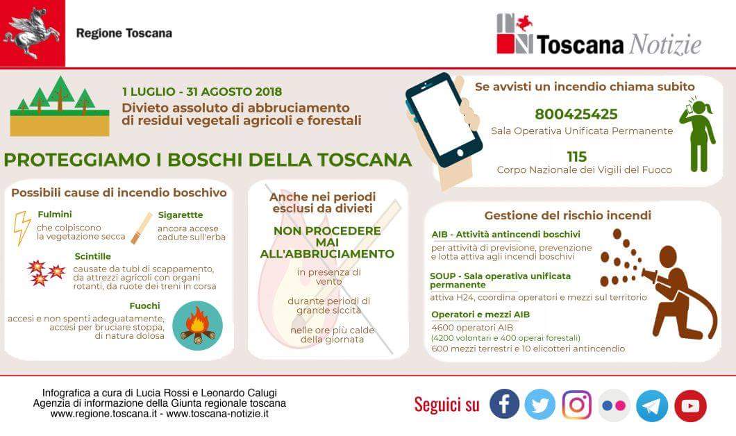 “PROTEGGIAMO I NOSTRI BOSCHI”: AL VIA LA CAMPAGNA DI PREVENZIONE DELLA REGIONE TOSCANA