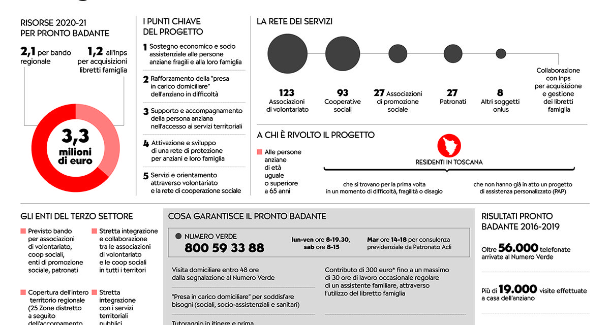 PROGETTO “PRONTO BADANTE”: L’INFOGRAFICA DELLA REGIONE
