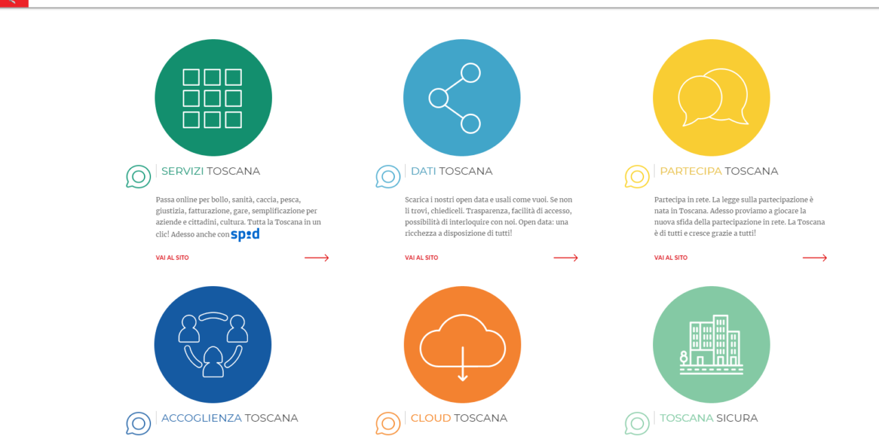 “OPEN TOSCANA” VERSO IL RESTYLING