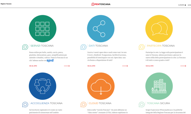 “OPEN TOSCANA” VERSO IL RESTYLING