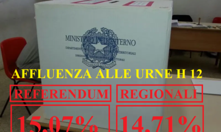 AFFLUENZA ALLE URNE ALLE 12: REFERENDUM AL 15,07% – ELEZIONI REGIONALI 14,71%