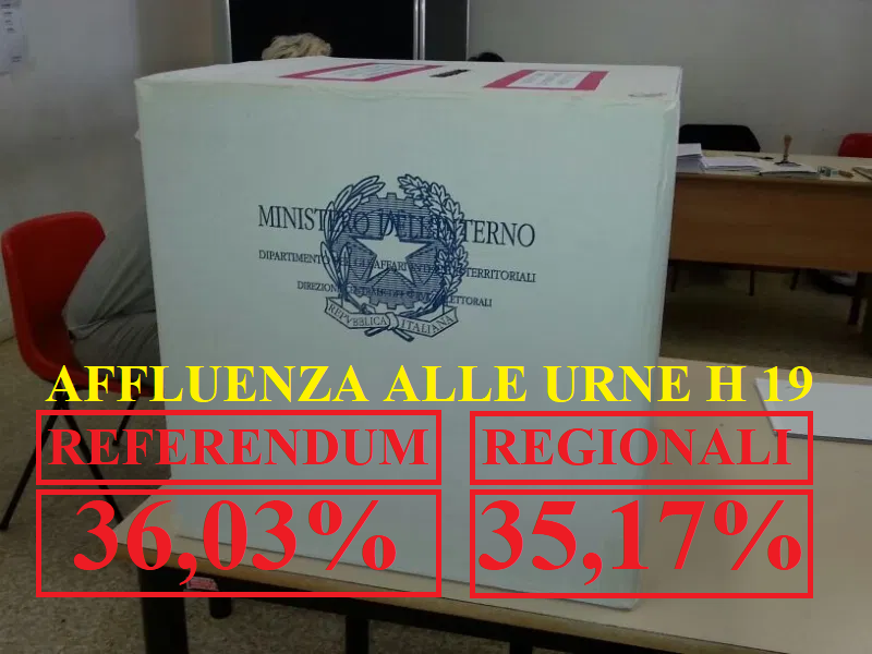 COMUNE COLLIGIANO, AFFLUENZA ALLE URNE ALLE 19: REFERENDUM AL 36,03% – ELEZIONI REGIONALI 35,17%