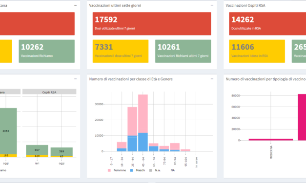 COVID-19, IL PORTALE ON LINE TOSCANO DELLE VACCINAZIONI SI ARRICCHISCE DI NUOVE INFORMAZIONI