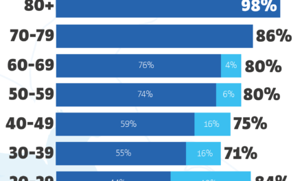ECCO I NUMERI DELLE  VACCINAZIONI IN TOSCANA