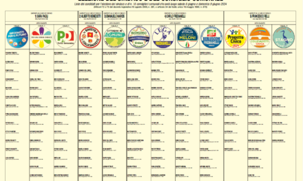 ELEZIONI COMUNALI A COLLESALVETTI: ECCO QUALI SONO I CANDIDATI SINDACO ED I LORO PROGRAMMI ELETTORALI